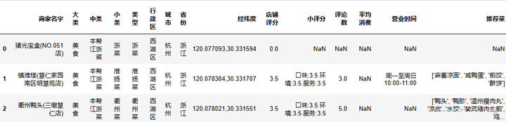 图片[3]-【Python数据分析案例（2025）】08——杭帮菜美食探索数据分析可视化