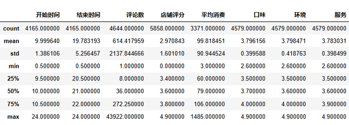 图片[9]-【Python数据分析案例（2025）】08——杭帮菜美食探索数据分析可视化