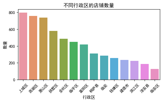图片[10]-【Python数据分析案例（2025）】08——杭帮菜美食探索数据分析可视化