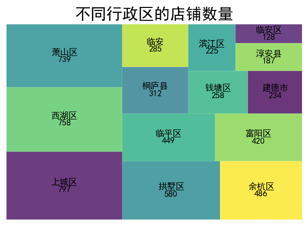 图片[11]-【Python数据分析案例（2025）】08——杭帮菜美食探索数据分析可视化