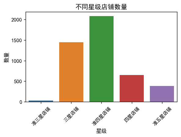 图片[18]-【Python数据分析案例（2025）】08——杭帮菜美食探索数据分析可视化