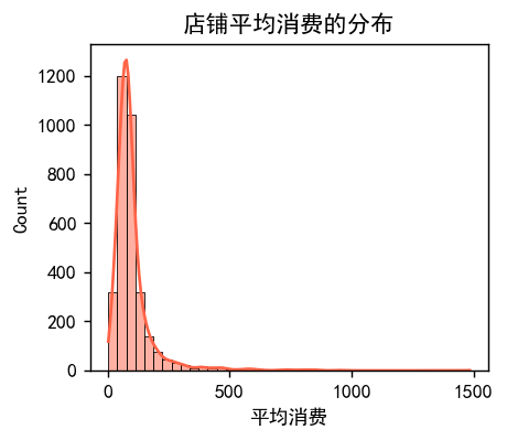 图片[22]-【Python数据分析案例（2025）】08——杭帮菜美食探索数据分析可视化