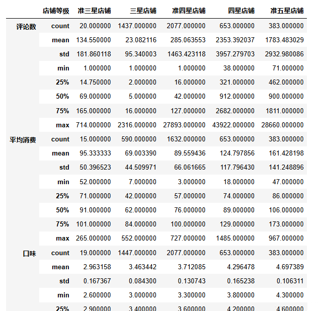 图片[27]-【Python数据分析案例（2025）】08——杭帮菜美食探索数据分析可视化