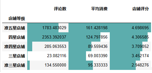 图片[28]-【Python数据分析案例（2025）】08——杭帮菜美食探索数据分析可视化