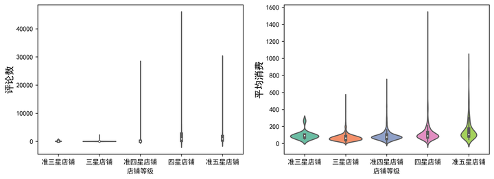 图片[29]-【Python数据分析案例（2025）】08——杭帮菜美食探索数据分析可视化
