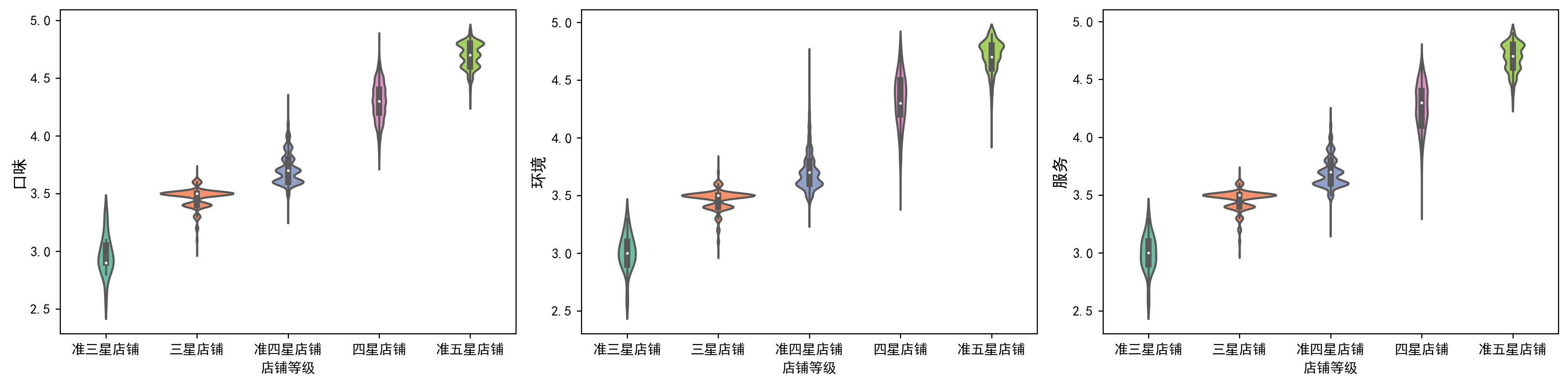 图片[30]-【Python数据分析案例（2025）】08——杭帮菜美食探索数据分析可视化