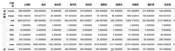 图片[31]-【Python数据分析案例（2025）】08——杭帮菜美食探索数据分析可视化