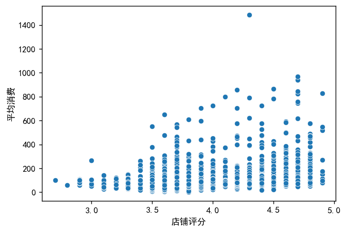 图片[38]-【Python数据分析案例（2025）】08——杭帮菜美食探索数据分析可视化