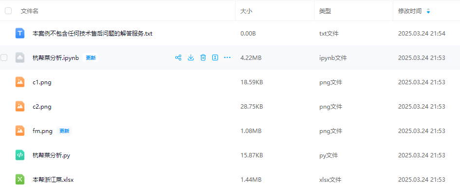 图片[1]-【Python数据分析案例（2025）】08——杭帮菜美食探索数据分析可视化