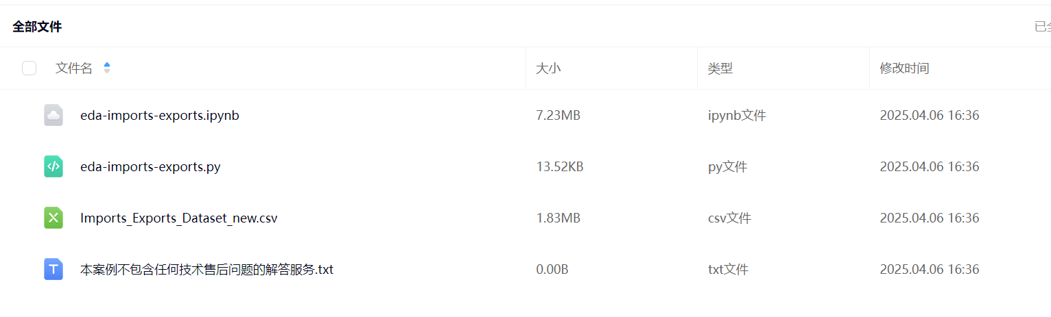 图片[1]-【Python数据分析案例（2025）】09——跨境商贸进出口货物分析