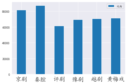 图片[20]-【Python数据分析案例（2025）】10——基于深度学习的音频文件分类（音频文件特征提取和模型构建）