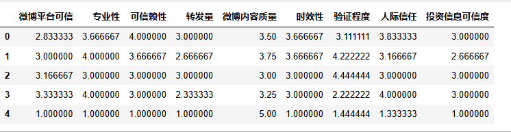 图片[2]-【Python数据分析案例（2025）】11——因子分析回归分析