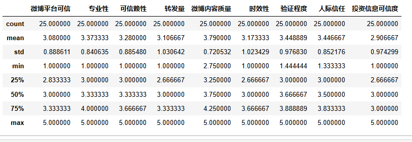 图片[3]-【Python数据分析案例（2025）】11——因子分析回归分析