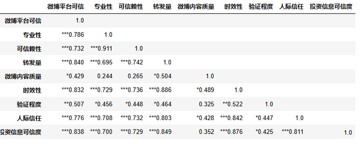 图片[7]-【Python数据分析案例（2025）】11——因子分析回归分析