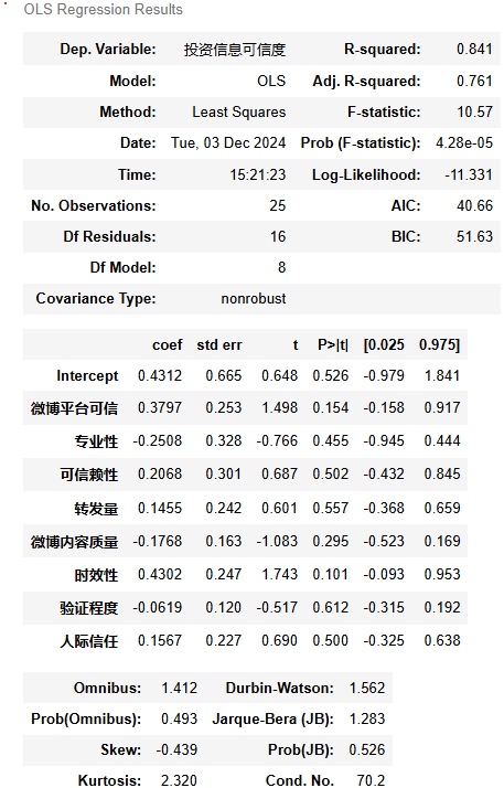 图片[9]-【Python数据分析案例（2025）】11——因子分析回归分析