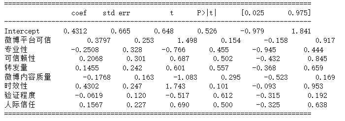图片[10]-【Python数据分析案例（2025）】11——因子分析回归分析
