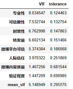图片[11]-【Python数据分析案例（2025）】11——因子分析回归分析
