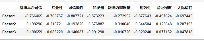 图片[18]-【Python数据分析案例（2025）】11——因子分析回归分析