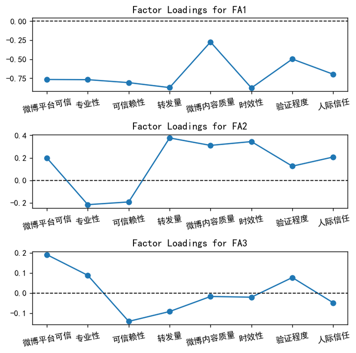 图片[19]-【Python数据分析案例（2025）】11——因子分析回归分析
