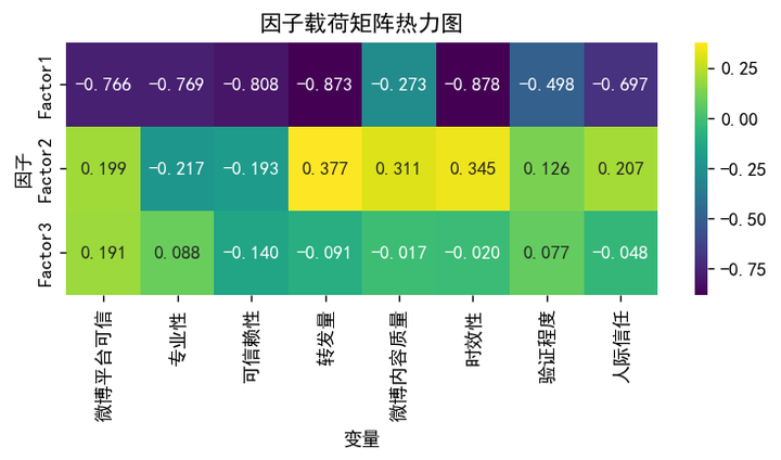 图片[20]-【Python数据分析案例（2025）】11——因子分析回归分析