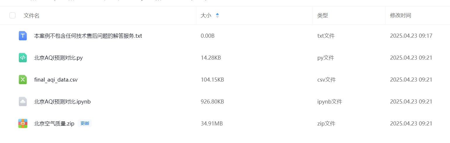 图片[1]-【Python数据分析案例（2025）】12——基于SARIMA的AQI空气质量预测