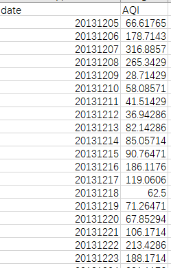 图片[3]-【Python数据分析案例（2025）】12——基于SARIMA的AQI空气质量预测