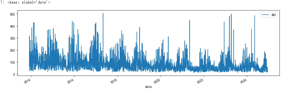 图片[7]-【Python数据分析案例（2025）】12——基于SARIMA的AQI空气质量预测