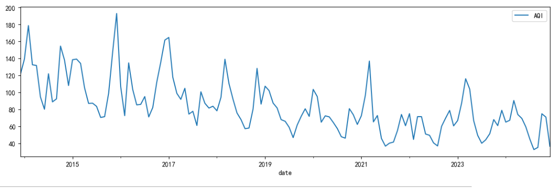图片[9]-【Python数据分析案例（2025）】12——基于SARIMA的AQI空气质量预测
