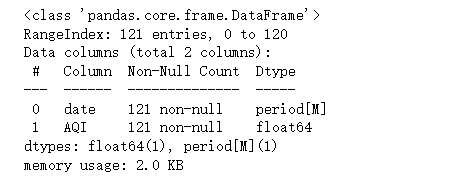 图片[13]-【Python数据分析案例（2025）】12——基于SARIMA的AQI空气质量预测