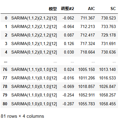 图片[22]-【Python数据分析案例（2025）】12——基于SARIMA的AQI空气质量预测