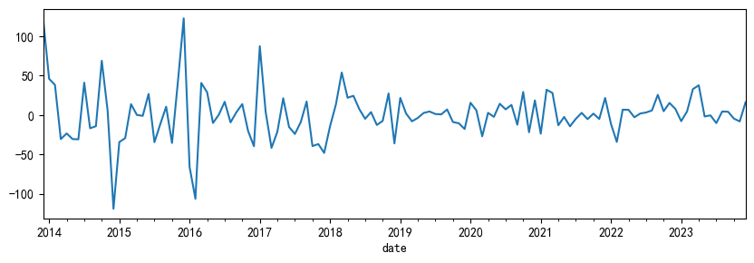 图片[25]-【Python数据分析案例（2025）】12——基于SARIMA的AQI空气质量预测
