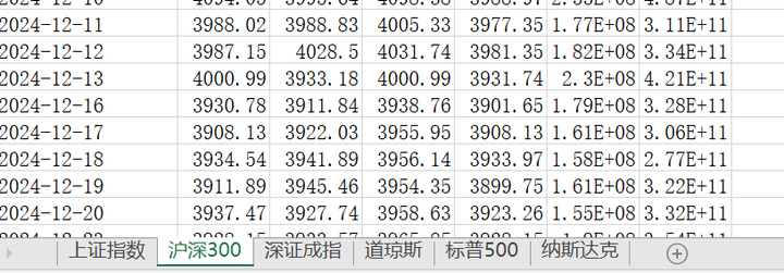 图片[2]-【Python数据分析案例（2025）】13——中美股市20年定投收益对比