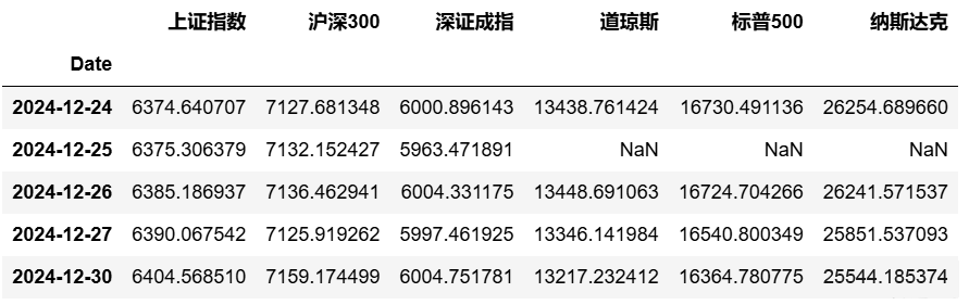 图片[9]-【Python数据分析案例（2025）】13——中美股市20年定投收益对比