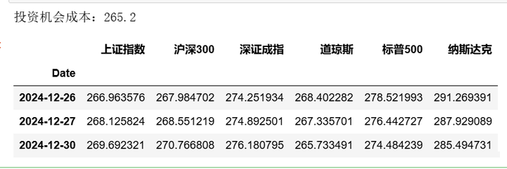 图片[15]-【Python数据分析案例（2025）】13——中美股市20年定投收益对比