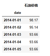 图片[4]-【Python数据分析案例（2025）】14——基于神经网络的时间序列预测(滞后性的效果，预测中存在的问题)