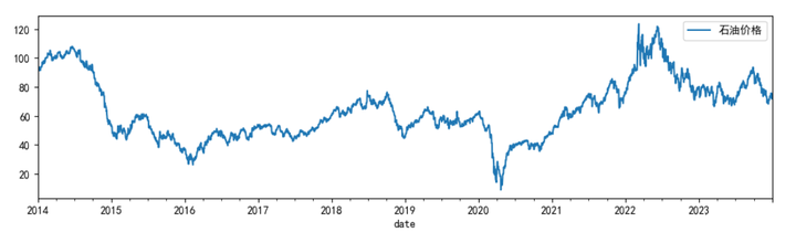 图片[5]-【Python数据分析案例（2025）】14——基于神经网络的时间序列预测(滞后性的效果，预测中存在的问题)