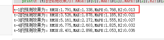 图片[10]-【Python数据分析案例（2025）】14——基于神经网络的时间序列预测(滞后性的效果，预测中存在的问题)