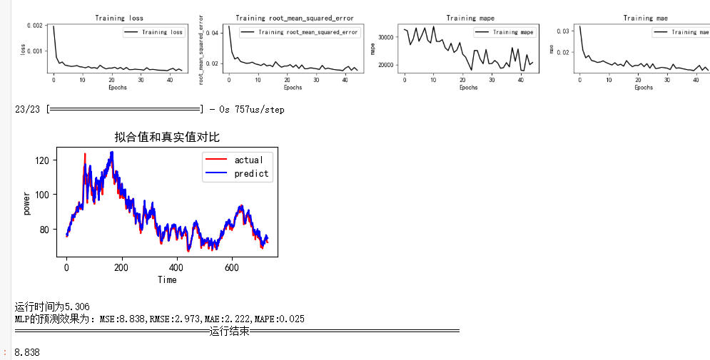 图片[11]-【Python数据分析案例（2025）】14——基于神经网络的时间序列预测(滞后性的效果，预测中存在的问题)