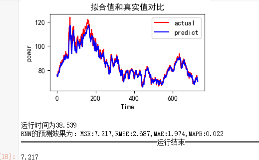 图片[12]-【Python数据分析案例（2025）】14——基于神经网络的时间序列预测(滞后性的效果，预测中存在的问题)