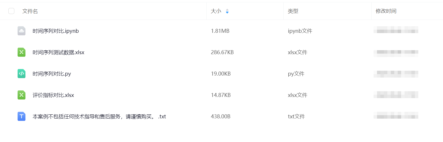 图片[1]-【Python数据分析案例（2025）】14——基于神经网络的时间序列预测(滞后性的效果，预测中存在的问题)