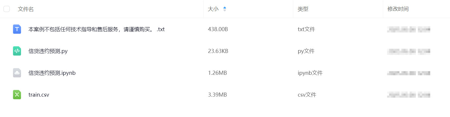 图片[1]-【Python数据分析案例（2025）】15——基于十种模型的信用违约预测实战