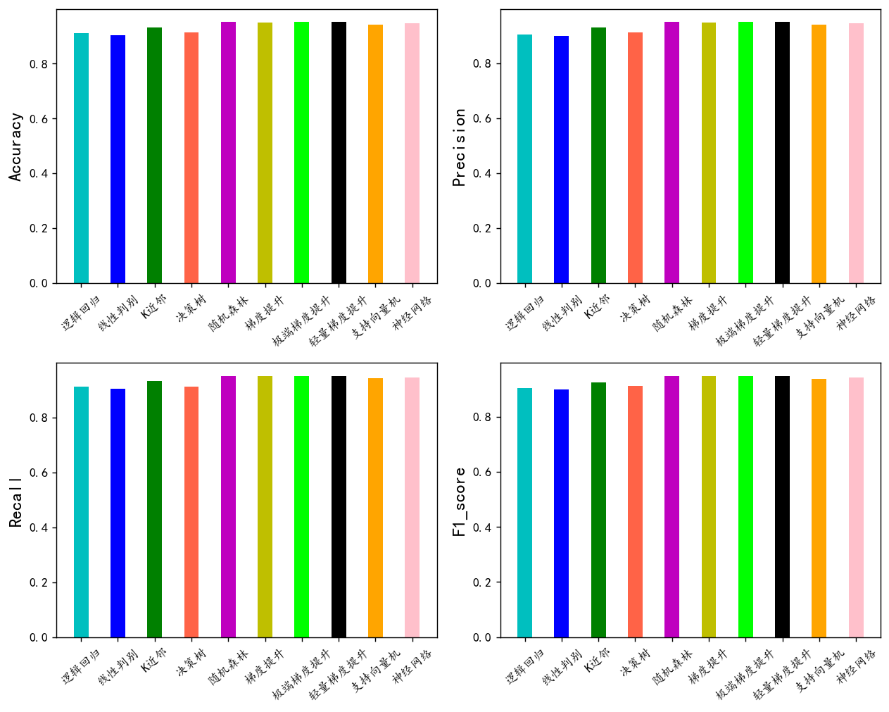 图片[24]-【Python数据分析案例（2025）】15——基于十种模型的信用违约预测实战