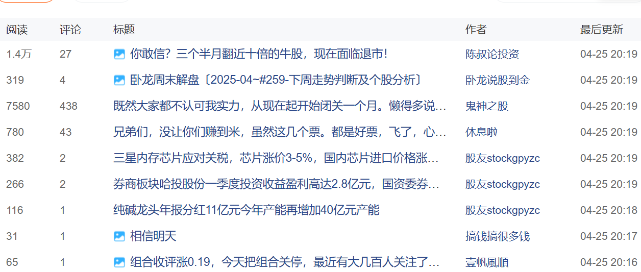 图片[2]-【Python数据分析案例（2025）】16——基于股吧评论数据的情感分析和主题建模(LDA)