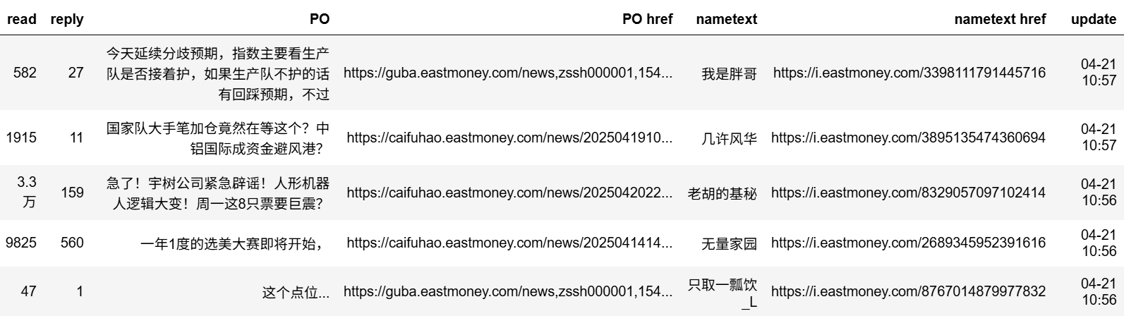 图片[4]-【Python数据分析案例（2025）】16——基于股吧评论数据的情感分析和主题建模(LDA)