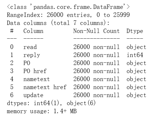 图片[5]-【Python数据分析案例（2025）】16——基于股吧评论数据的情感分析和主题建模(LDA)