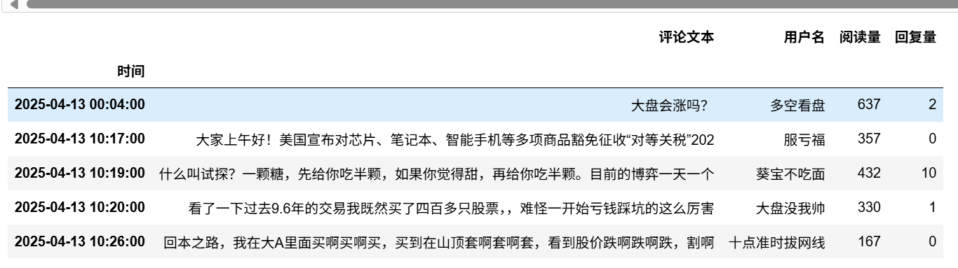 图片[6]-【Python数据分析案例（2025）】16——基于股吧评论数据的情感分析和主题建模(LDA)