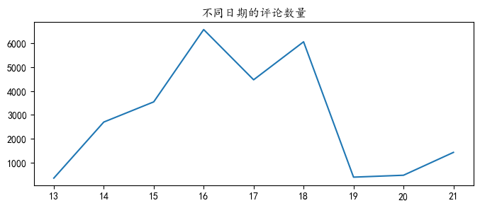 图片[7]-【Python数据分析案例（2025）】16——基于股吧评论数据的情感分析和主题建模(LDA)