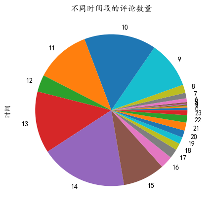 图片[8]-【Python数据分析案例（2025）】16——基于股吧评论数据的情感分析和主题建模(LDA)