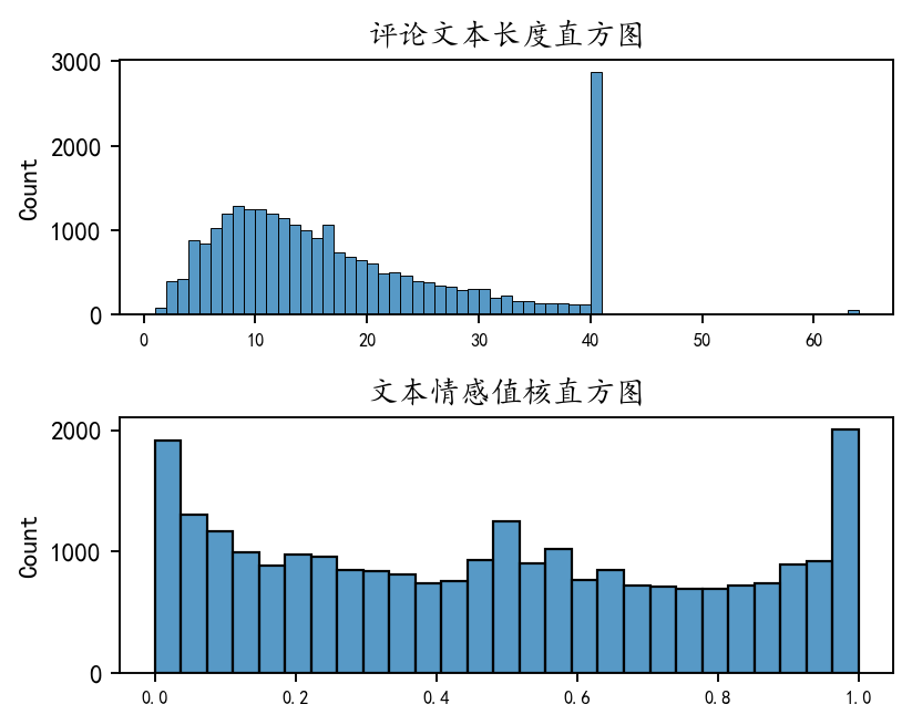 图片[9]-【Python数据分析案例（2025）】16——基于股吧评论数据的情感分析和主题建模(LDA)