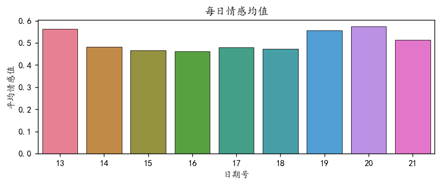 图片[11]-【Python数据分析案例（2025）】16——基于股吧评论数据的情感分析和主题建模(LDA)